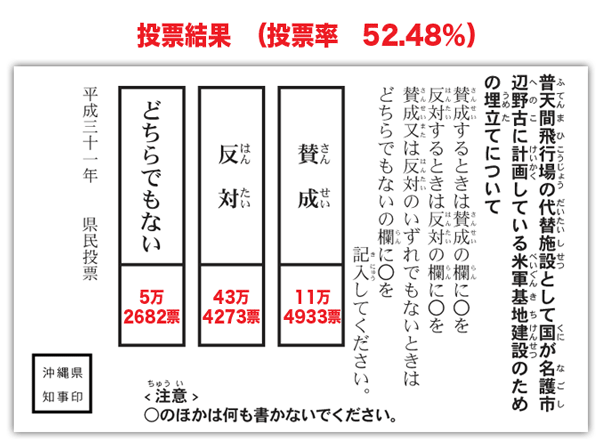 沖縄 県民投票結果
