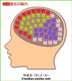 脳1