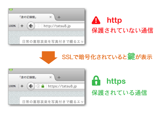 常時SSL表示（ロリポップ）