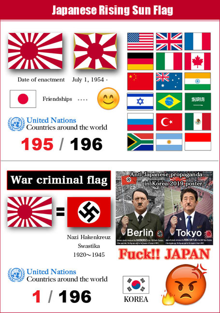 Anti-Japanese propagandain Korea 2019 poster 韓国 ウリズム