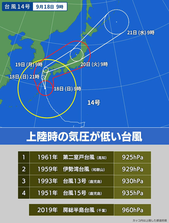 台風14号の中心気圧は925hPa