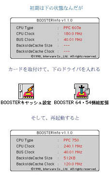 INTERWARE Booster 64・54 G3/240MHz