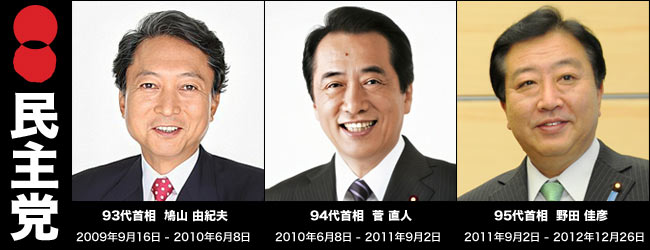 民主党 (The Democratic Party of Japan 1998-2016)- 鳩山由紀夫,菅直人,野田佳彦