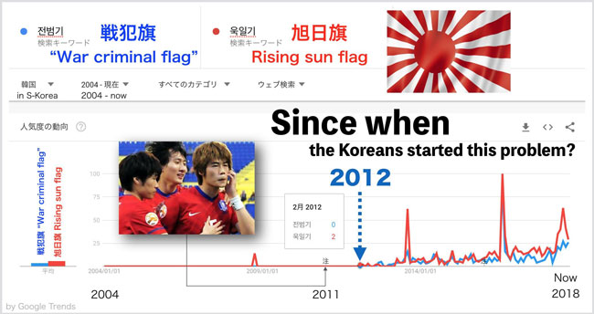 旭日旗（Rising Sun Flag）,戦犯旗（War Criminal Flag）いつから？