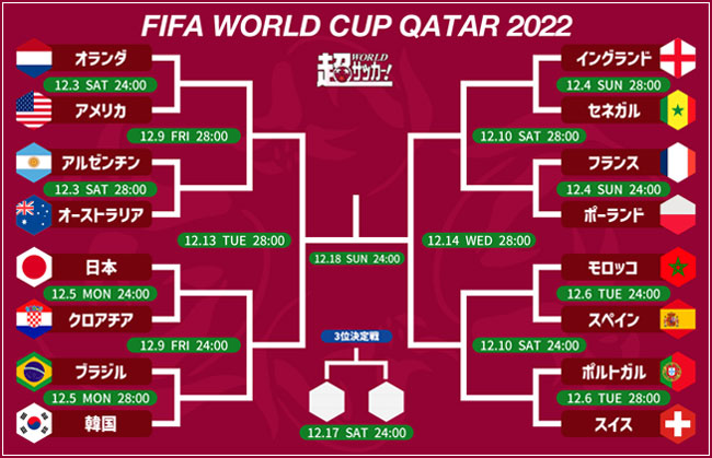 2022 FIFA World Cup - BEST 16