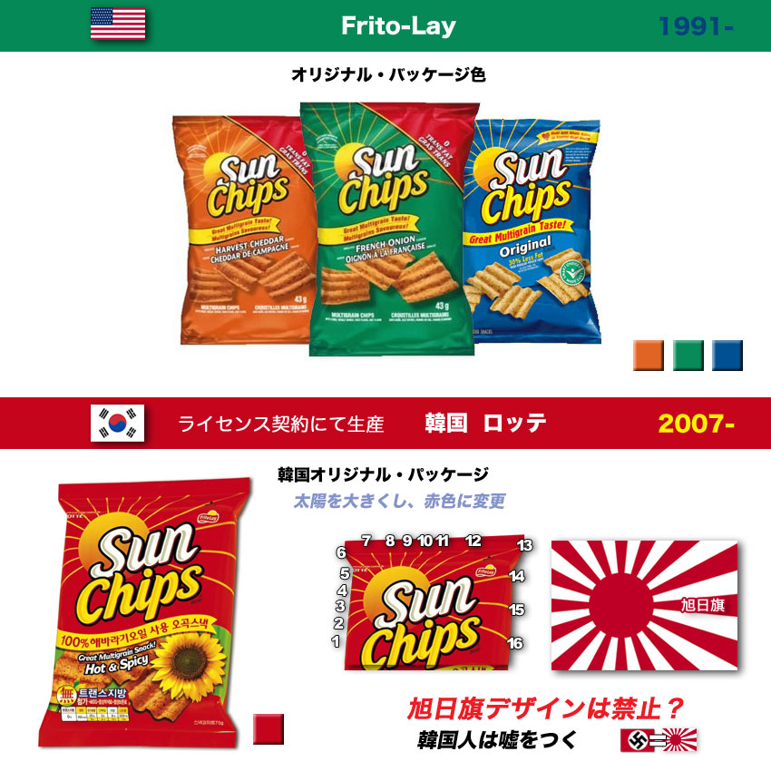 Sun Chips Ban tha Flag (Rising sun flag) 旭日旗デザイン