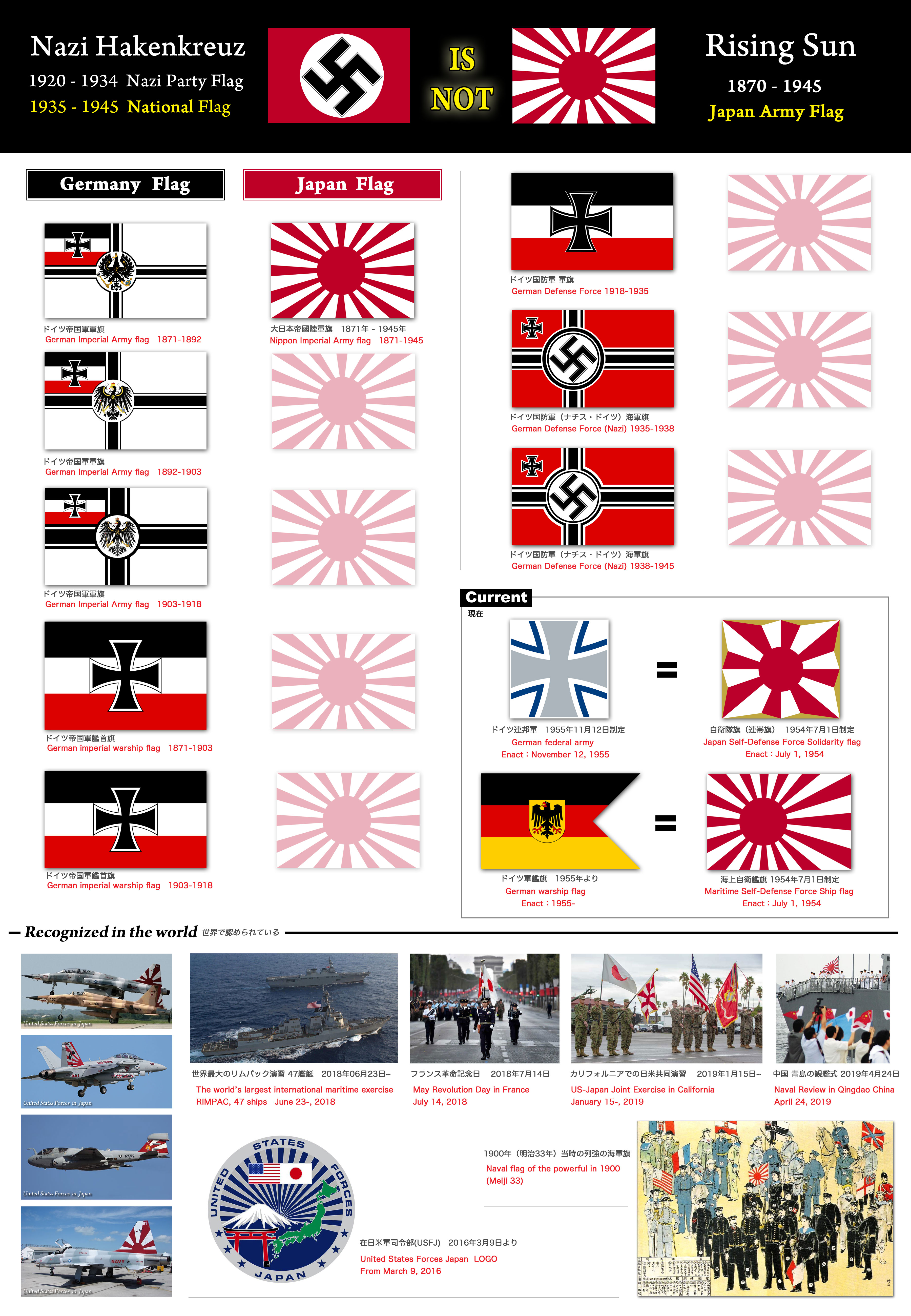 検証 ハーケンクロイツはナチスドイツの国旗 旭日旗は日本軍旗
