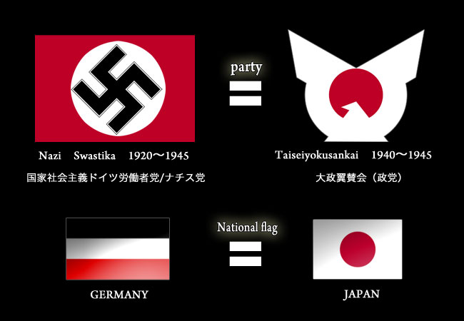 Nazi Taiseiyokuseikai ナチ 大政翼賛会