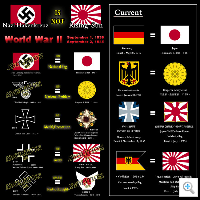旭日旗問題 ナチスドイツ